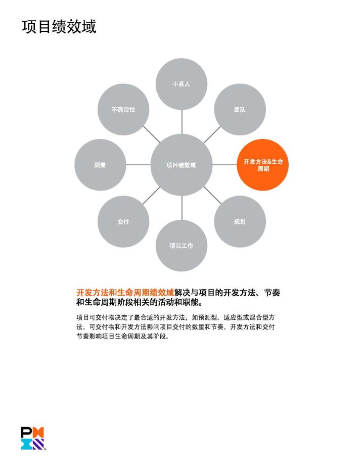 PMP官方教材：《PMBOK指南》及项目管理知识体系介绍 -- 第7张