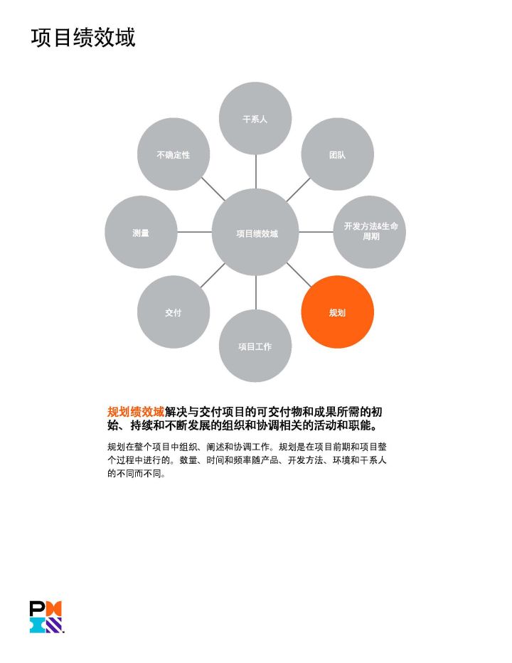 PMP官方教材：《PMBOK指南》及项目管理知识体系介绍 -- 第8张