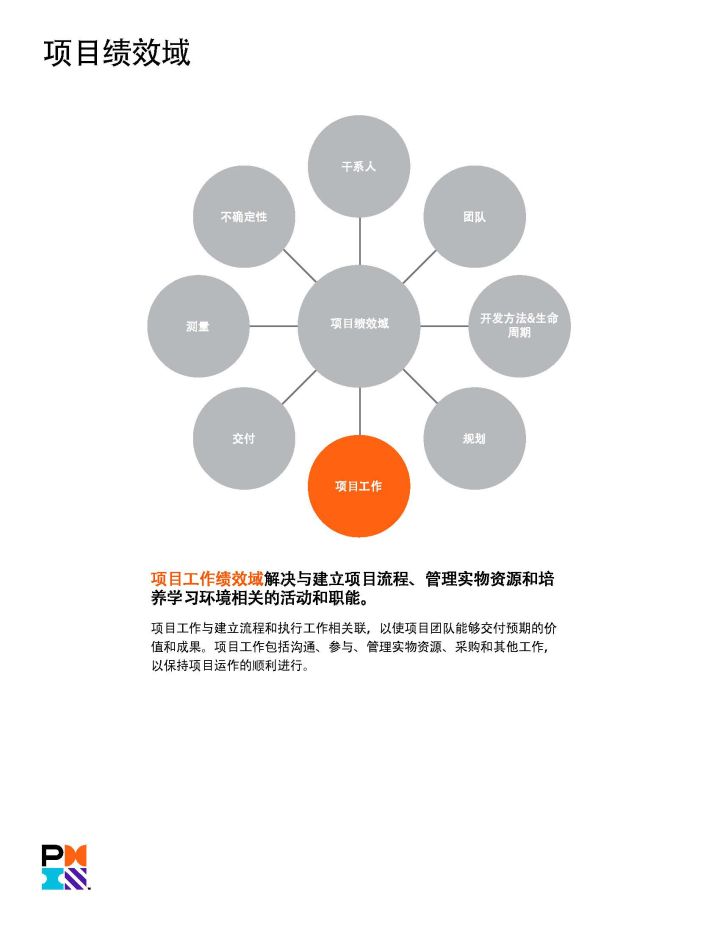 PMP官方教材：《PMBOK指南》及项目管理知识体系介绍 -- 第9张