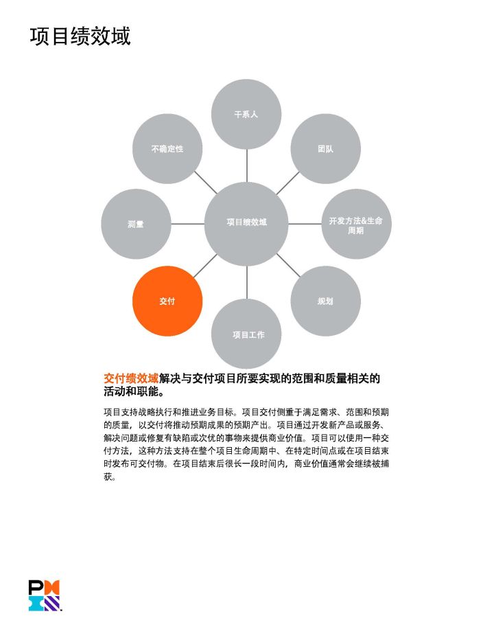 PMP官方教材：《PMBOK指南》及项目管理知识体系介绍 -- 第10张