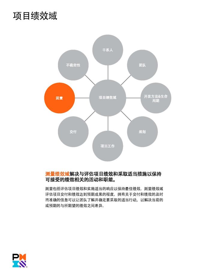 PMP官方教材：《PMBOK指南》及项目管理知识体系介绍 -- 第22张