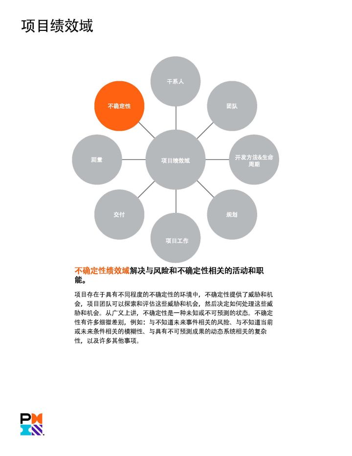 PMP官方教材：《PMBOK指南》及项目管理知识体系介绍 -- 第12张