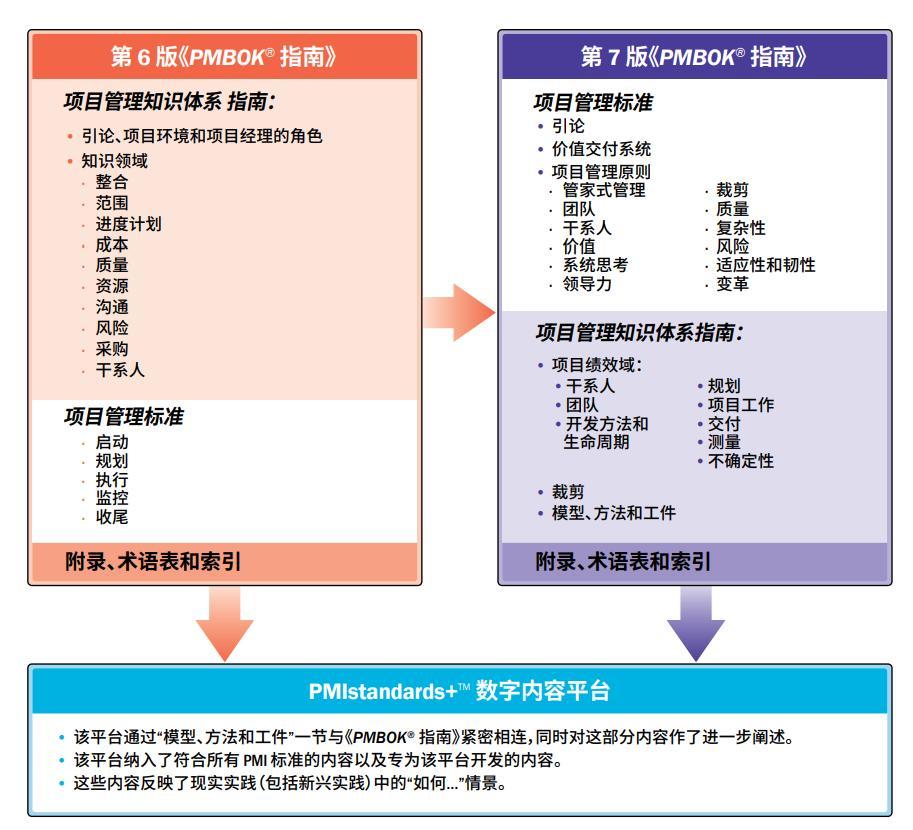 PMP官方教材：《PMBOK指南》及项目管理知识体系介绍 -- 第14张