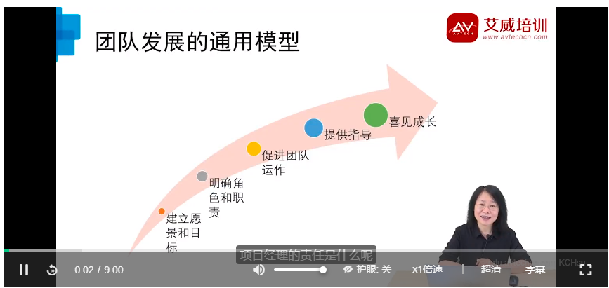 PMP培训课程大纲 -- 第2张