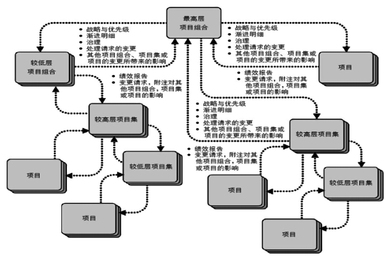 MSP的课程内容包含什么？MSP证书长啥样？ -- 第2张