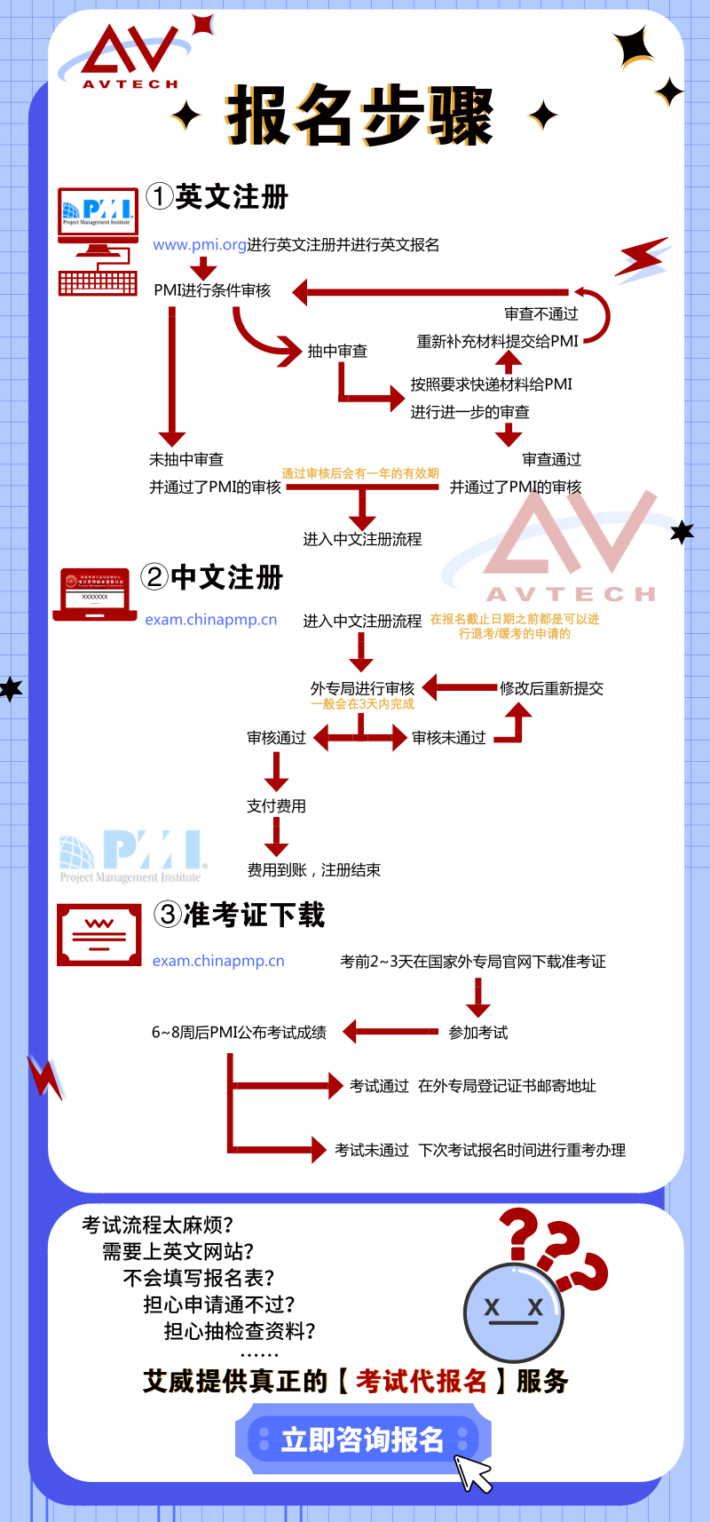 关于2019年6月22日项目管理资格认证考试的报名通知