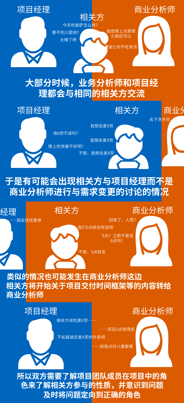 当项目经理撞见商业分析师……插图-9