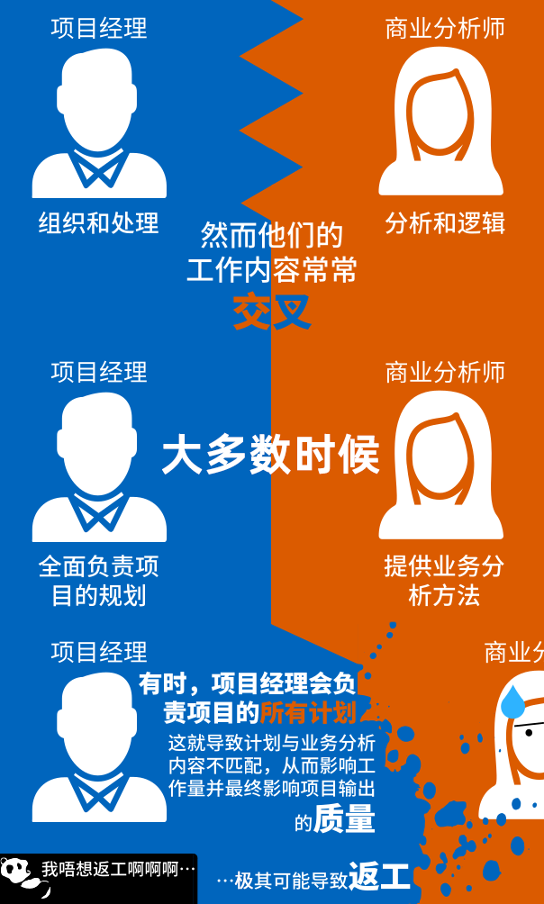 当项目经理撞见商业分析师……插图-7