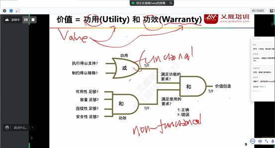 第176期|ITIL 4Foundation认证，IT服务的MBA证书，两天在线直播课结束！