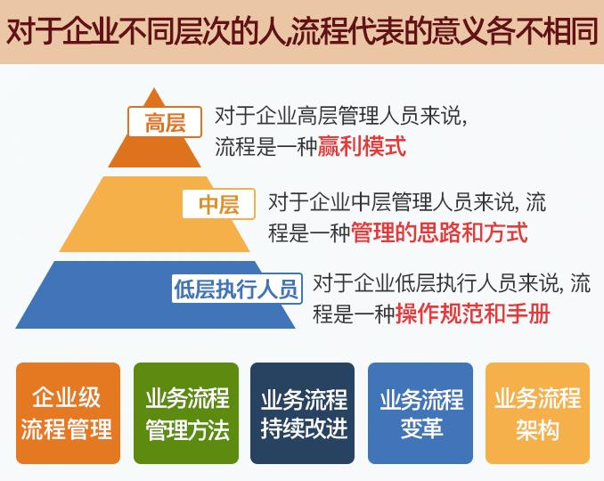 CBPP适合哪些人学习？报考需要什么条件？