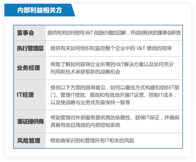 COBIT的价值在哪里？有什么用？ -- 第1张