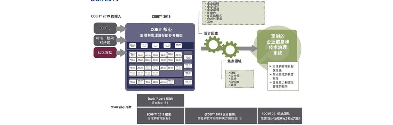 COBIT适合哪些人学习？如何学习？