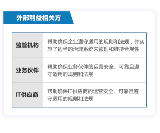 COBIT的价值在哪里？有什么用？ -- 第2张