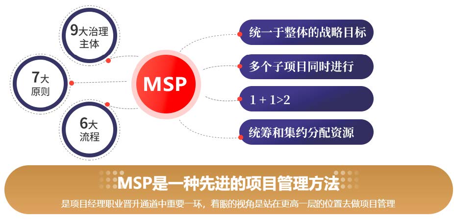 学习MSP能够有什么收益？MSP的价值究竟在哪里？