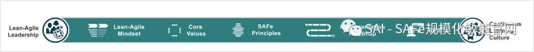 规模化业务敏捷框架SAFe 6.0重大更新一览 -- 第7张