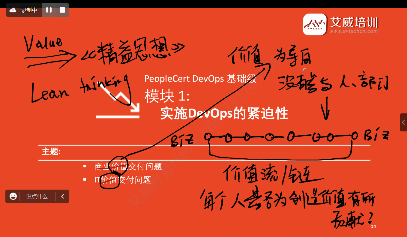 2023年3月，DevOps Foundation认证教学开课啦！