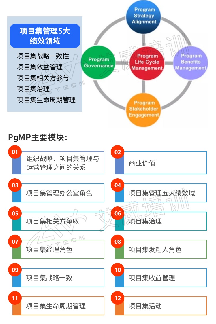 PgMP官方教材：《项目集管理标准》及知识体系介绍 -- 第3张