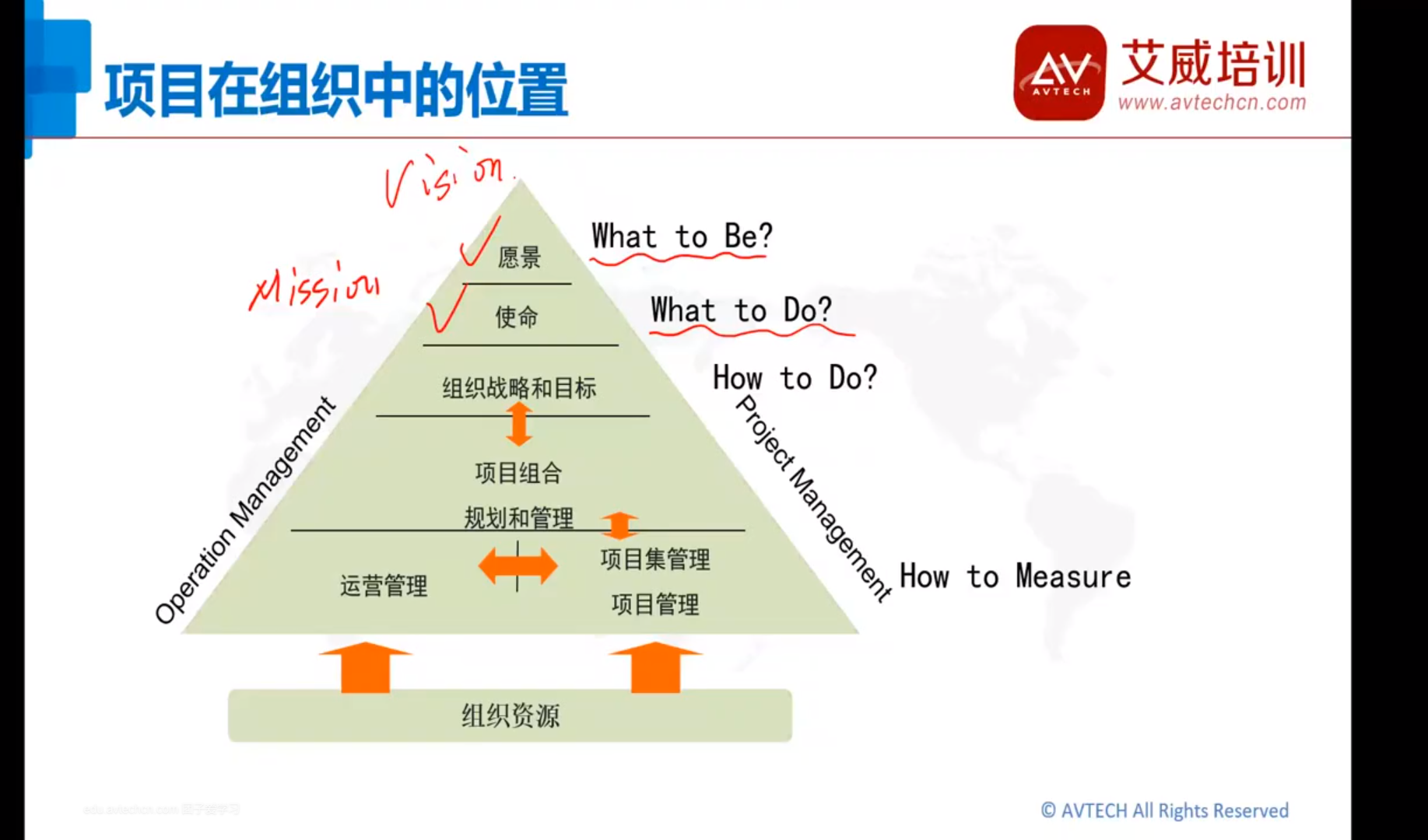 PMP项目管理认证|PMP项目管理培训2023年08直播班正式开班啦！