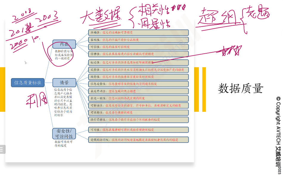 2023年6月3日，CISA信息系统审计师认证教学开讲啦！