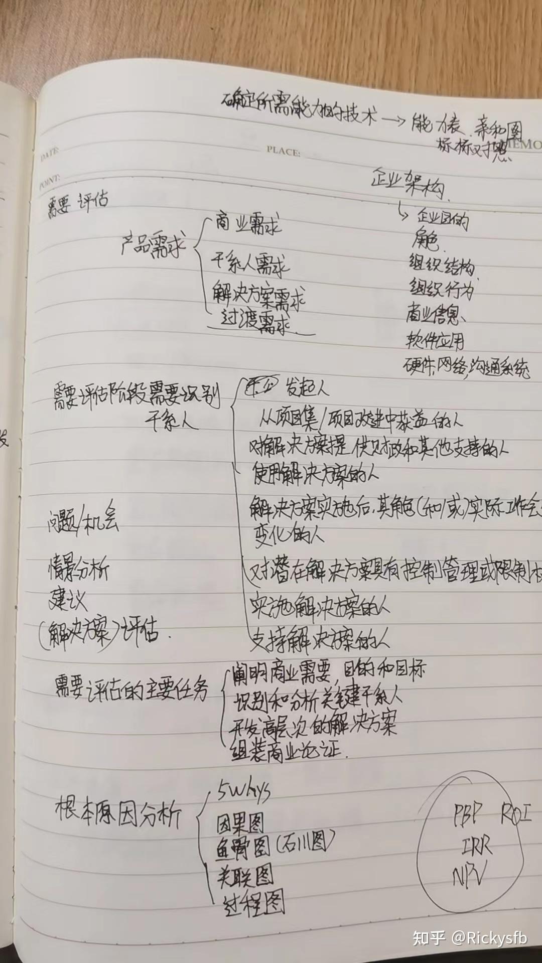 PBA证书的备考与感悟