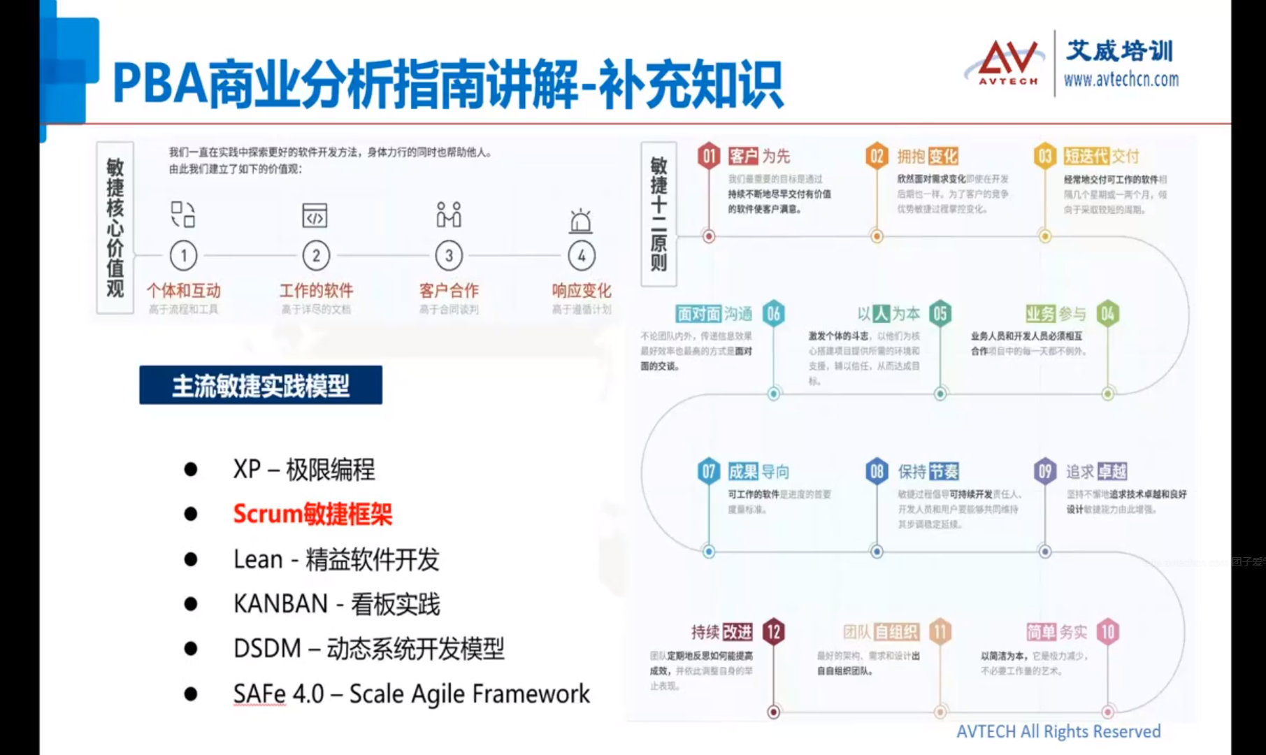 商业分析人士的专业认证-PBA商业分析互动直播开班啦！