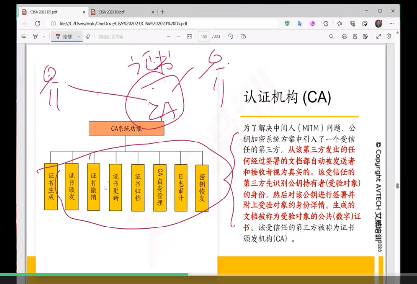 第42期CISA国际注册信息系统审计师认证培训开班啦！