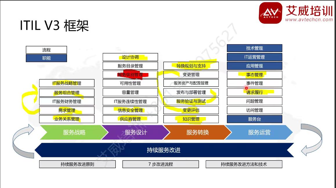 第179期|ITIL 4 Foundation 7月在线直播如期举行！