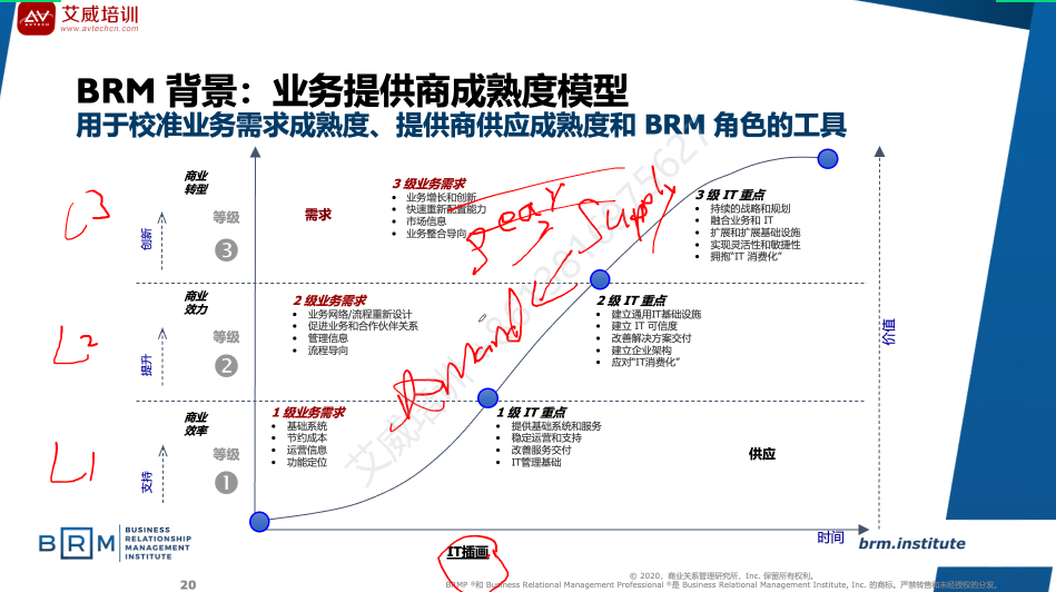 第14期|BRMP业务关系管理专家认证培训圆满结束，全面提升学员的商业和关系管理能力