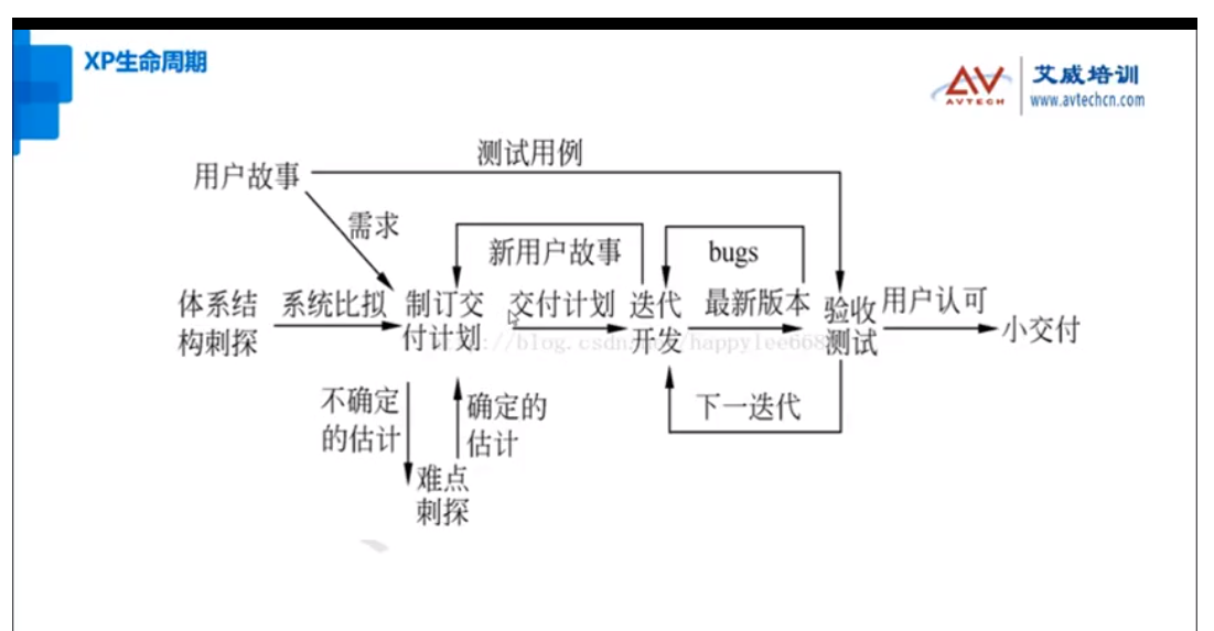 好开心，艾威敏捷项目管理ACP2305班成功开班啦！