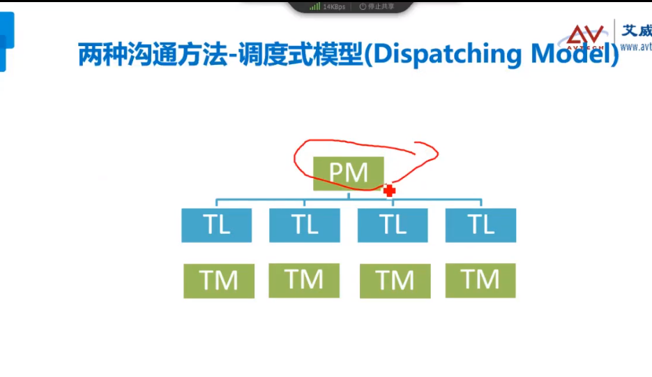 敏捷项目管理ACP认证08班开播啦，快来看看都学什么？