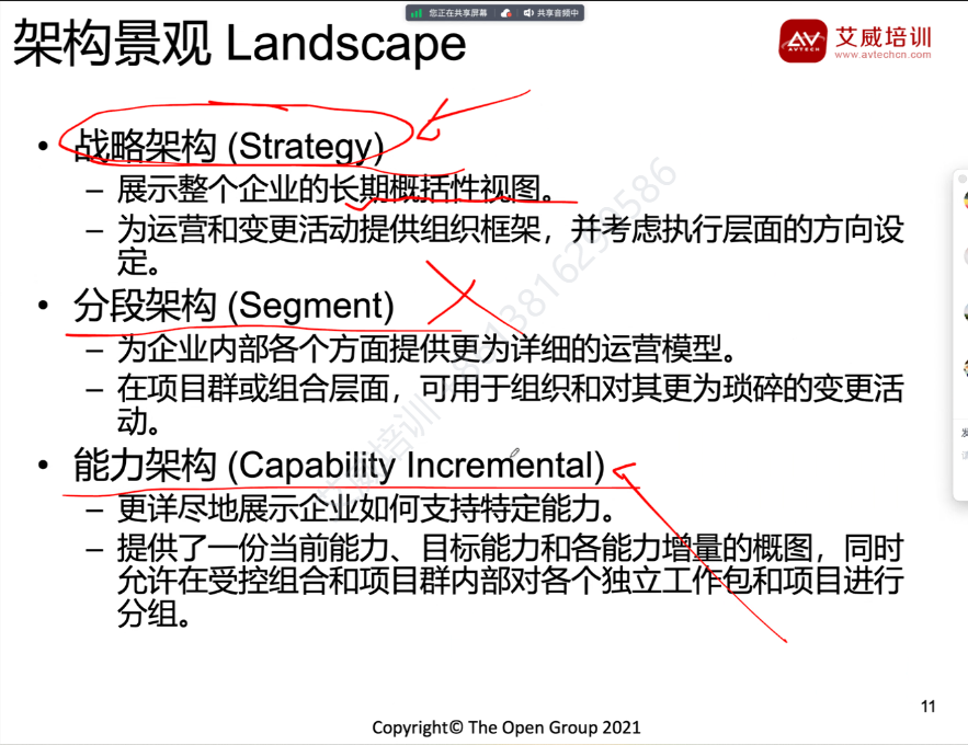 第115期 | 2023年12月TOGAF企业架构师认证班圆满结束