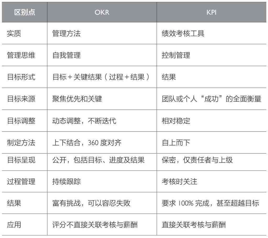 IT部门没有直接的业务指标压力，怎么进行绩效考核？