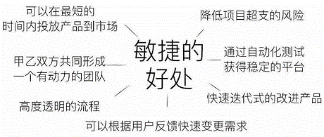 敏捷敏捷敏捷，这是一个咒语吗? 对敏捷时代的一些困惑和思考