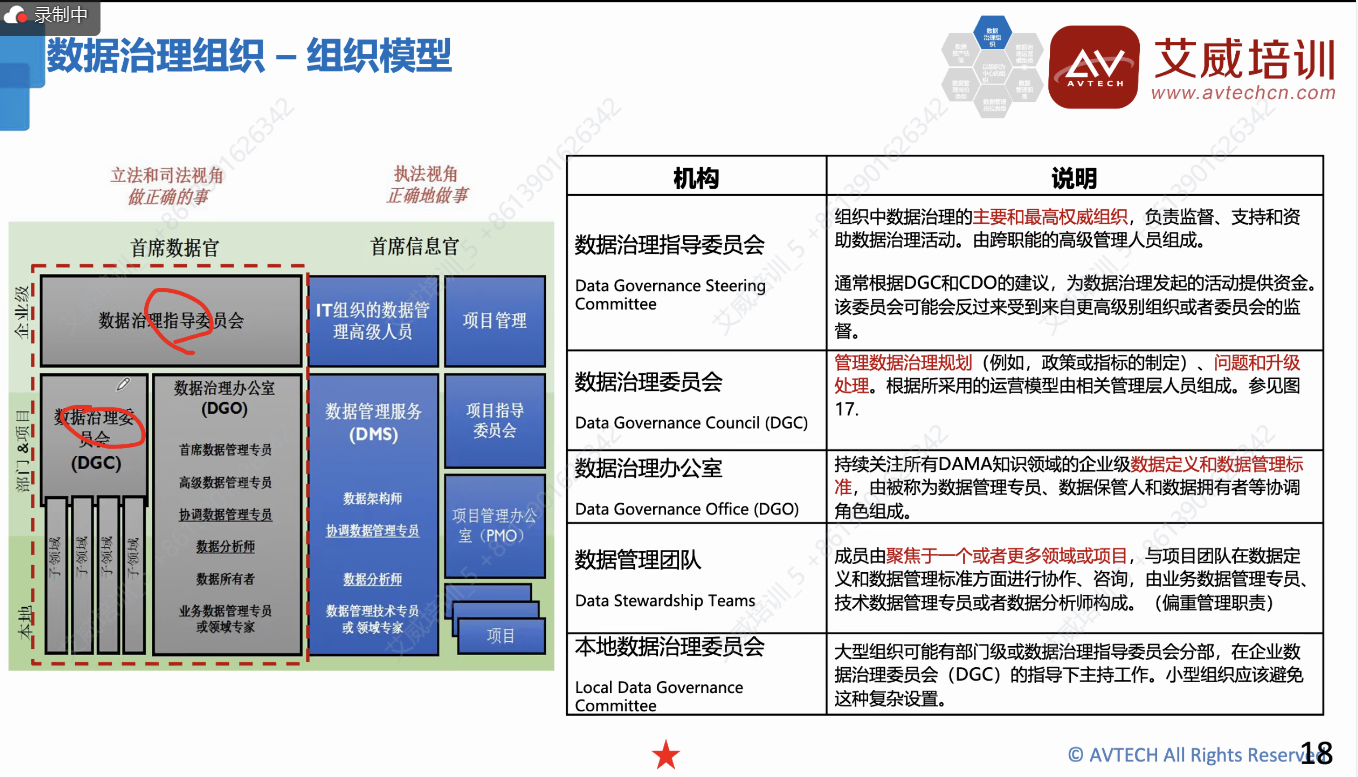 助力数据从业者迎接数字化时代的挑战！2024年2月DAMA-CDGA和DAMA-CDMP认证培训开课