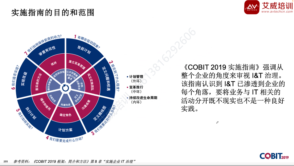 2024年_期COBIT IT治理认证开课啦！