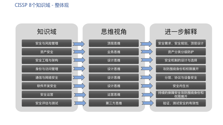 信息安全工作无非就是防“黑客”与防“内鬼”罢了！ 大白话告诉你：进入信息安全圈子，到底需要学些啥？