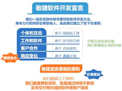 你们眼中的敏捷：是“灵药”还是“毒药”？如何用敏捷提升/搞垮一个团队？