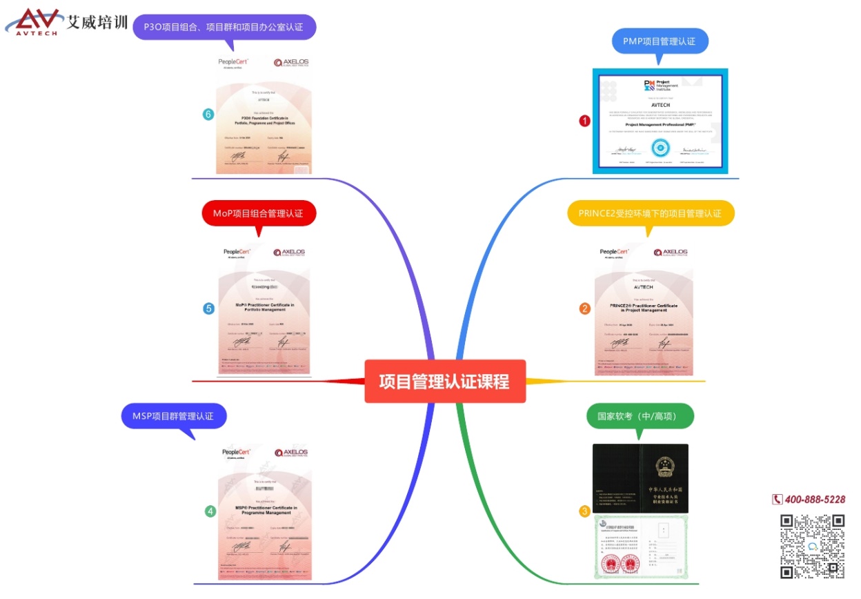 管理8个人与管理80个人，有什么区别? 不同规模的项目管理应该怎么做？什么是项目群管理、项目组合管理？