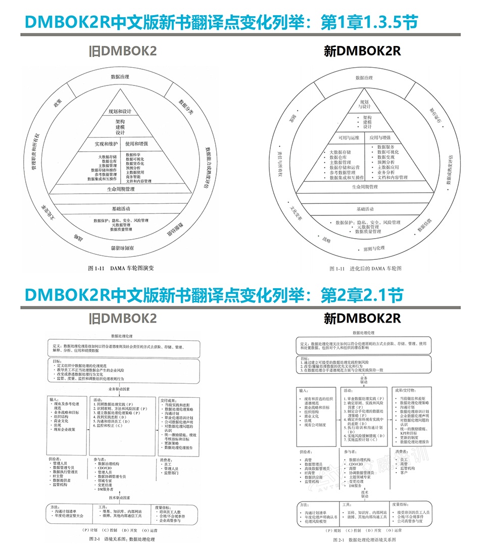 DMBOK2R中文版新书已经发行啦，6月考试_新要求，速来看有哪些变化！插图-2