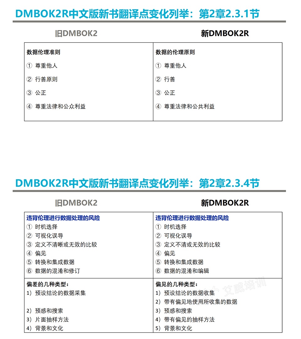 DMBOK2R中文版新书已经发行啦，6月考试_新要求，速来看有哪些变化！插图-3