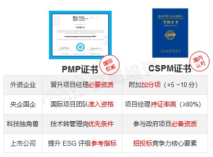 一次学习，两本证书！ 项目管理人的