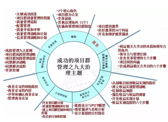 大白话解读：什么是项目群管理？和项目管理有啥区别？看完这个例子你就都懂了！