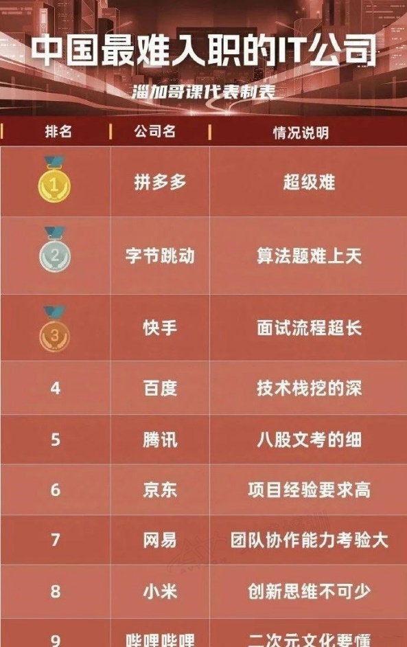 中国_难入职的IT公司盘点（附：一些残忍的“真相”）