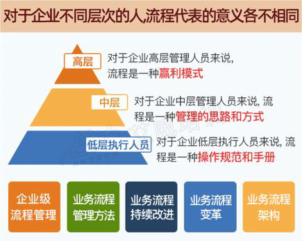 这可能是我听过的_好的答案：流程管理到底有什么用？能解决哪些实际问题？