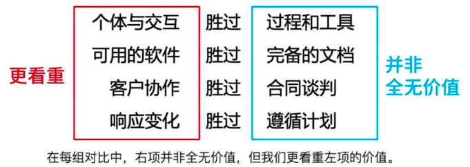一起思考：项目经理学敏捷还有没有用？会不会刚当上敏捷教练就被抢了饭碗？