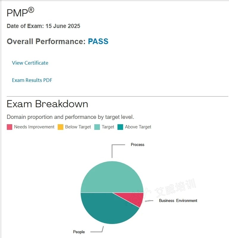 国企行政岗考PMP｜零基础，一次过太香啦 —— 作者：Ran丶插图-