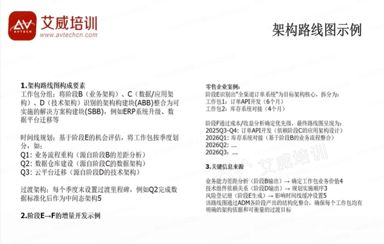 艾威培训第132期TOGAF® EA 课程顺利开班，助力企业驾驭AI时代架构变革