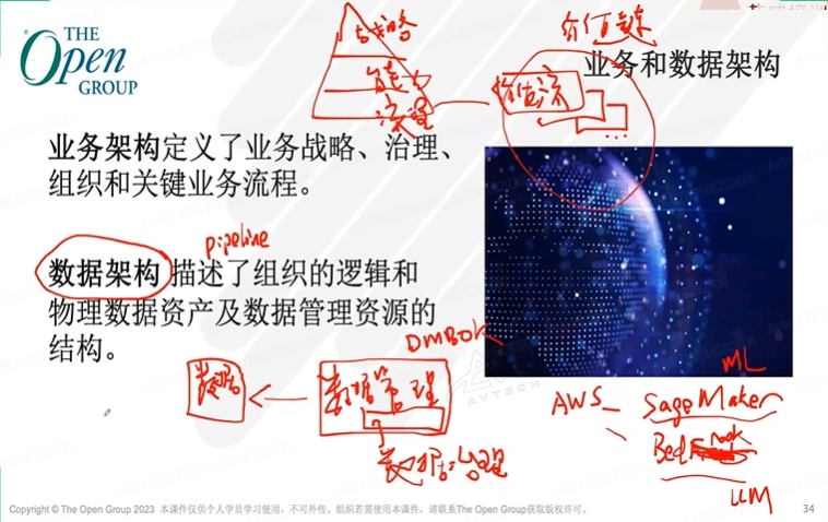 艾威培训第133期TOGAF认证课程圆满收官，知名企业学员共探数字化转型之道