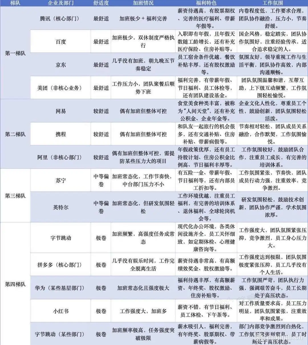 中国“蕞舒适”的IT公司盘点:福利、加班、工作氛围、入职难度大揭秘插图- 中国“蕞舒适”的IT公司盘点:福利、加班、工作氛围、入职难度大揭秘插图-