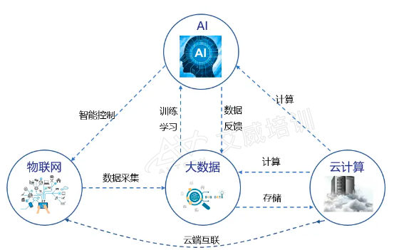 想把 AI 大模型用到生产上？好多企业试过了，结果都不太理想！原来问题出在这儿了……缩略图